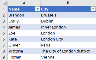 count cells that begin or end with specific text
