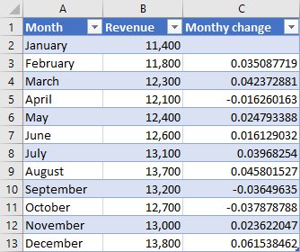 excel calculate percentage change