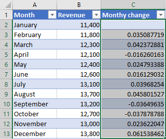 How to calculate percentage changes / growth in Excel ? | AnswerTabs