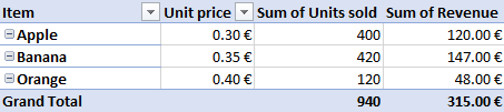 pivot table rows side by side